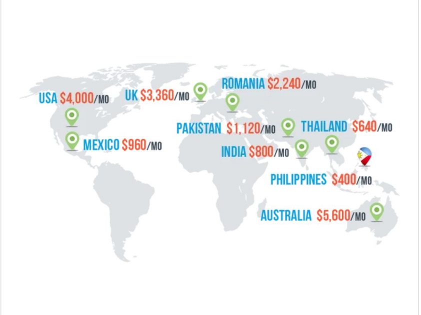 Virtual Assistant Salaries by country