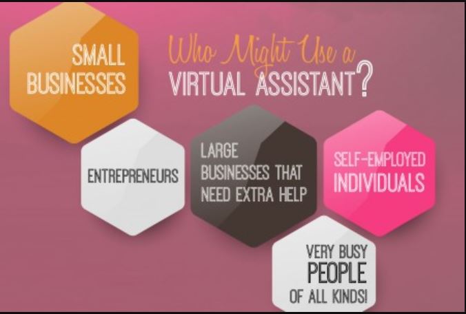 Who uses a Virtual Assistant?
