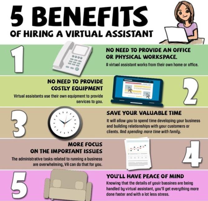 Benefits of hiring a Virtual Assistant