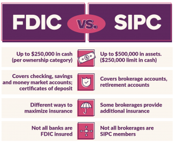 FDIC vs SIPC
