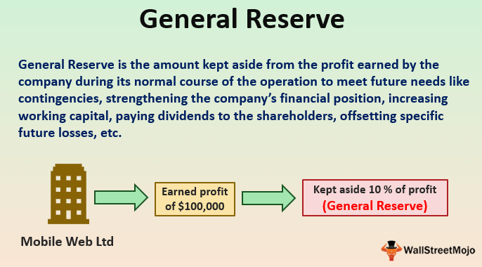 Reserve Account Real Estate