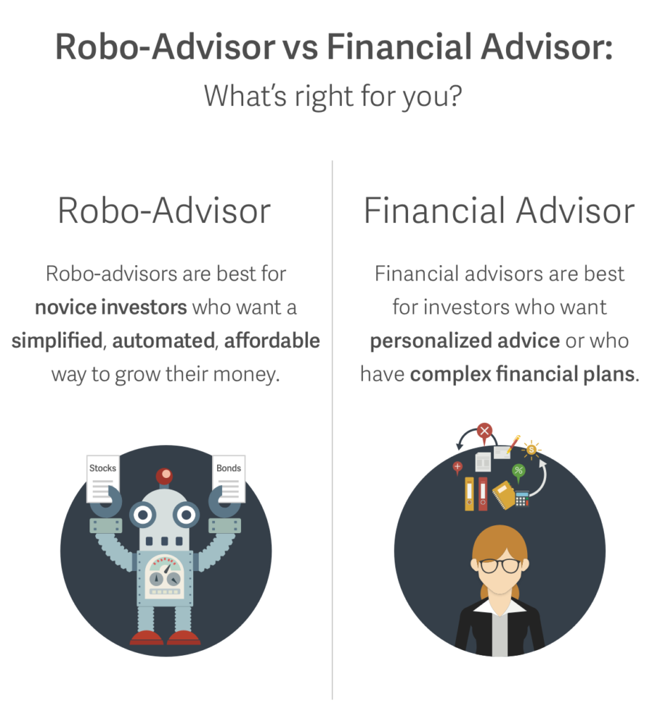 Robo-Advisor vs Financial Advisor