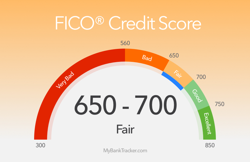 Fico Credit Score