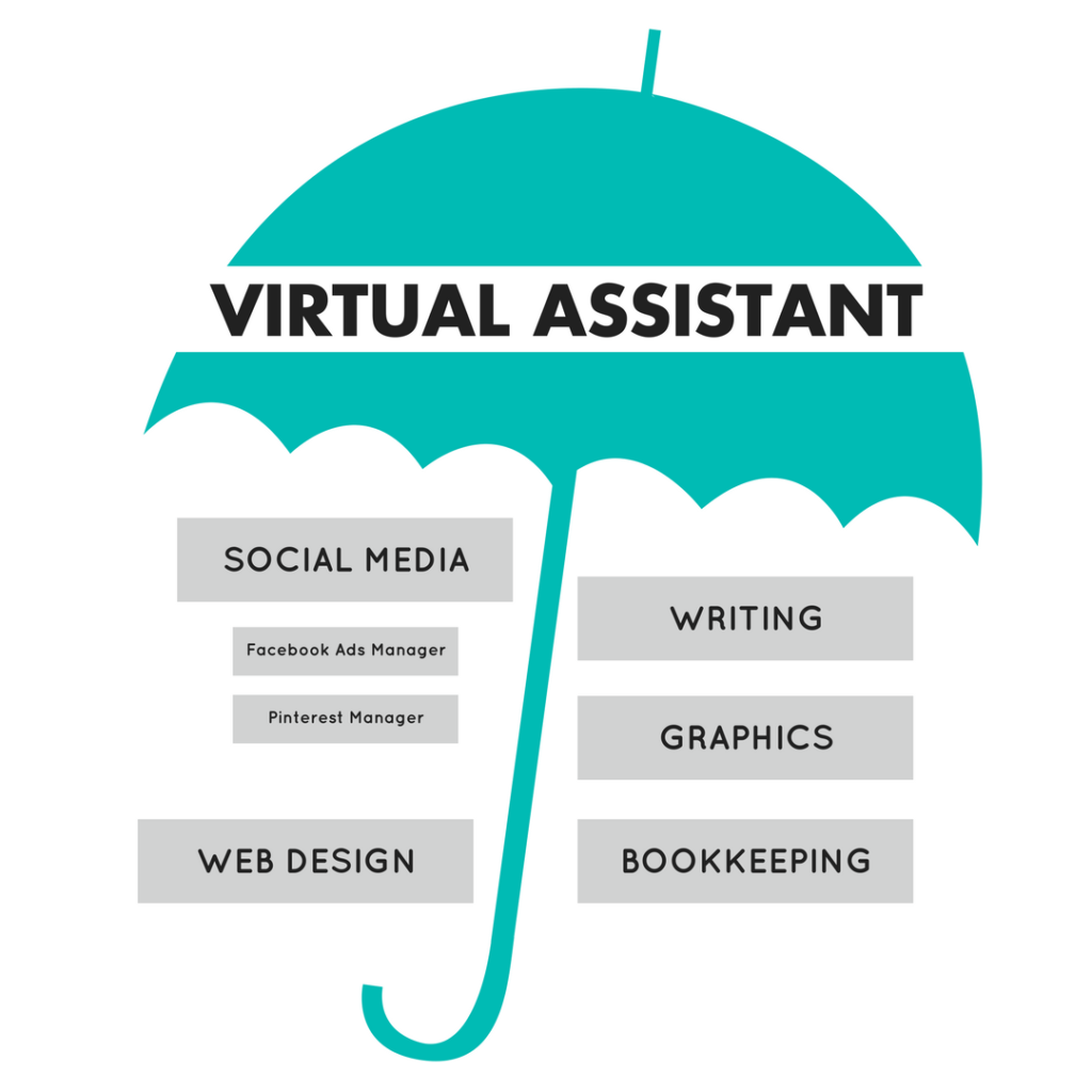 Virtual Assistant tasks