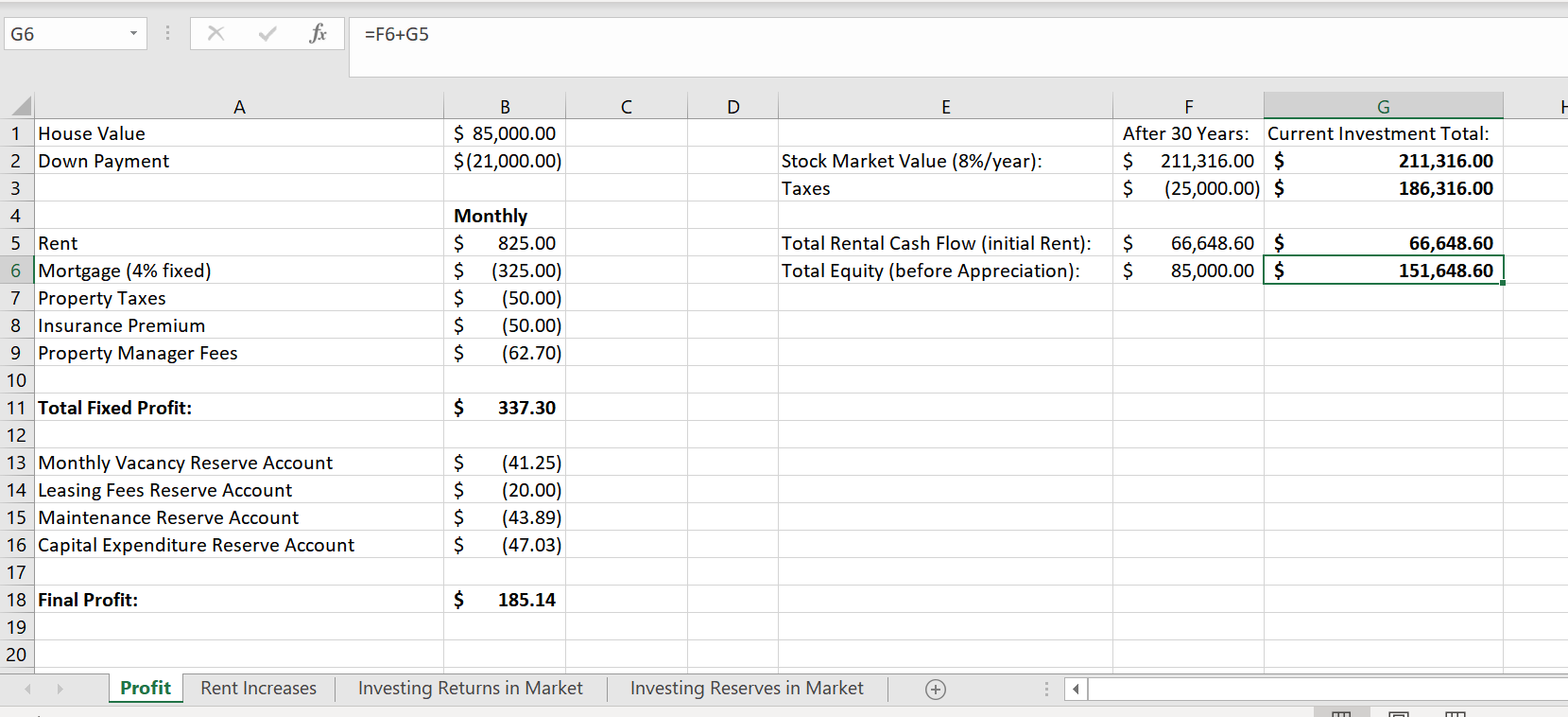 Rental Properties Vs Stocks: Which Has a Higher Return? - One Shot Finance