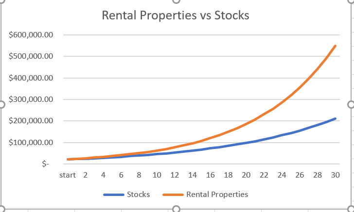 Rental Property vs stock Market Returns