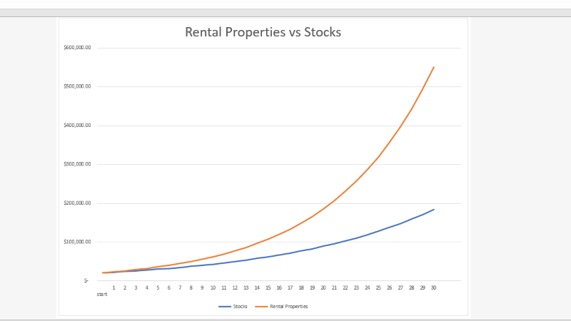 Rental Properties Vs Stocks: Which Has a Higher Return?